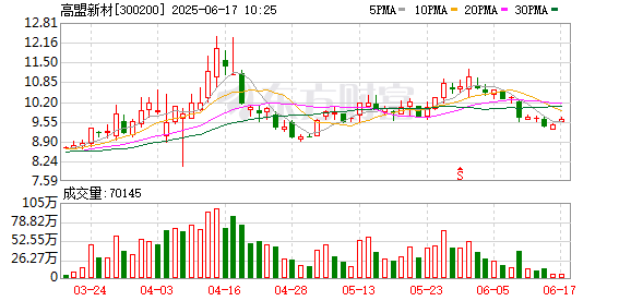 启运操盘 高盟新材召开调研 明确2025年发展战略与项目进展