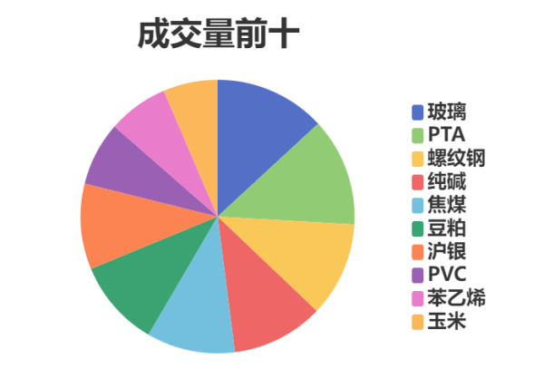 赢赢顺配资 每日龙虎榜 | 期市资金日内净流入 豆粕增仓位居榜首