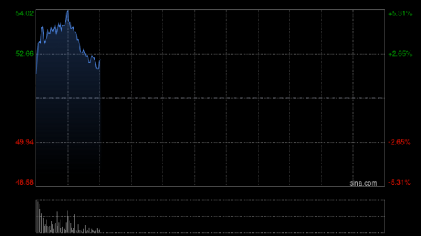 道正网配资 巨子生物获控股股东Juzi Holding增持92.26万股公司股份