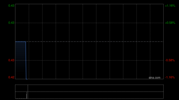 粤友钱配资 亚洲联合基建控股6月25日注销已回购股份合共710.2万股
