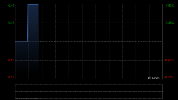 万光证券 友联国际教育租赁预计年度综合净利润约6000万至1.3亿元