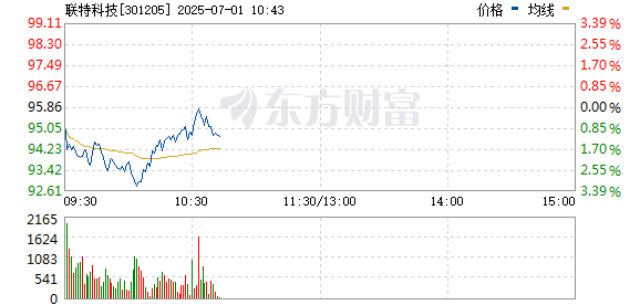 扬帆优配 CPO概念股震荡走高 联特科技涨超10%