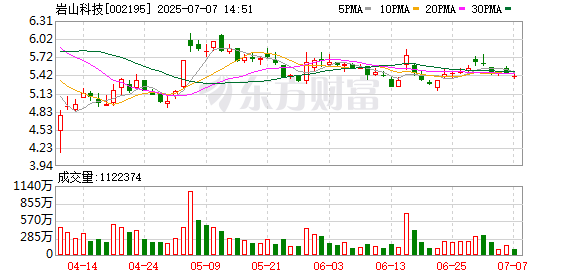 富灯网  岩山科技：公司尚未将Yan架构大模型应用于提升SSVEP脑电解码效率