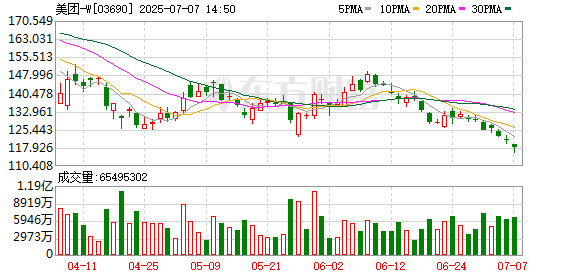 鼎红金投 美团正式推出“浣熊食堂” 未来三年将建设1200家