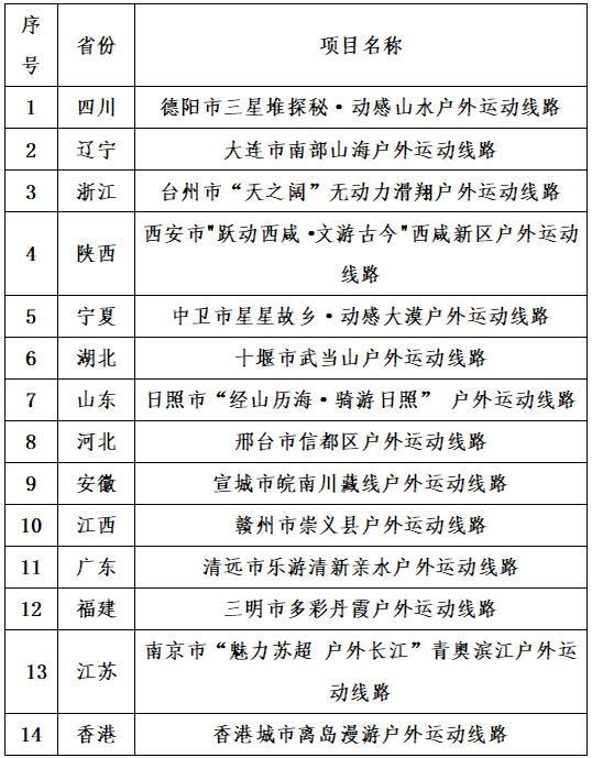 米配资 国庆假期去哪？国家体育总局发布14条户外运动精品线路