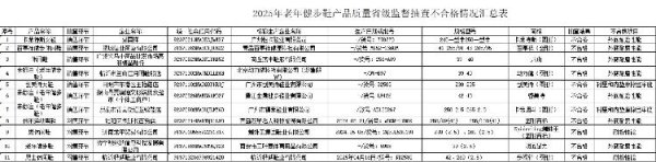 玖富配资 海量财经｜山东通报“双星名人”“蜘蛛王”等11批次老年健步鞋不合格